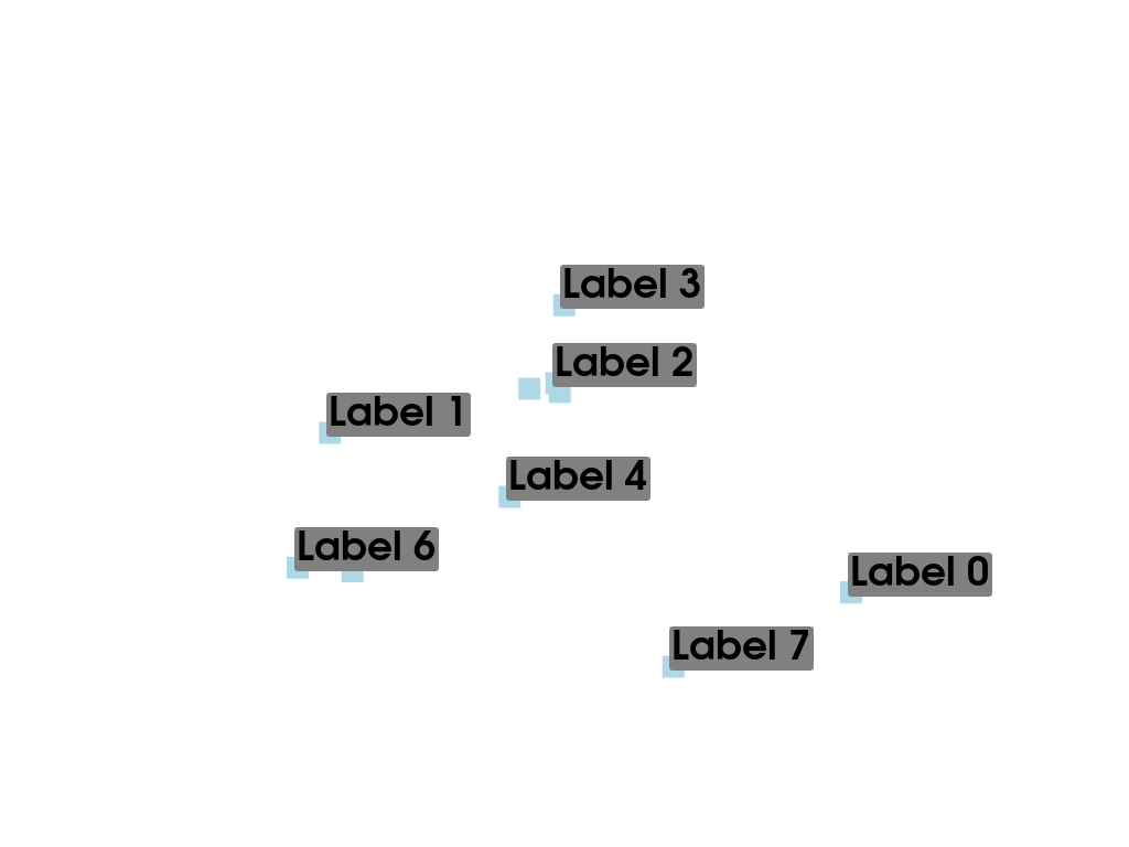 e labels